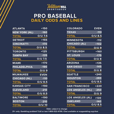 live mlb odds